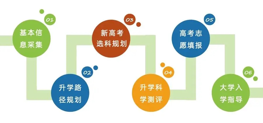 11月高考热点：高招报名启动、部分艺术类专业开考、体育单招考试安排将发布