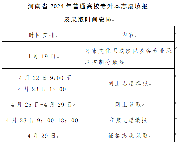 录取时间安排.png