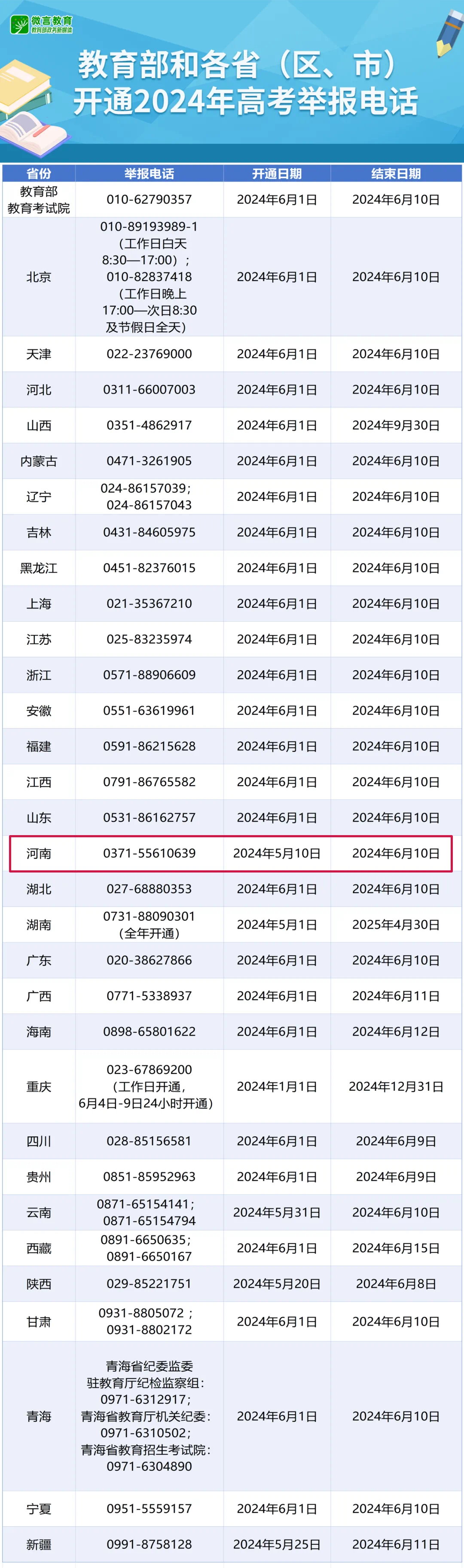 高举报.png